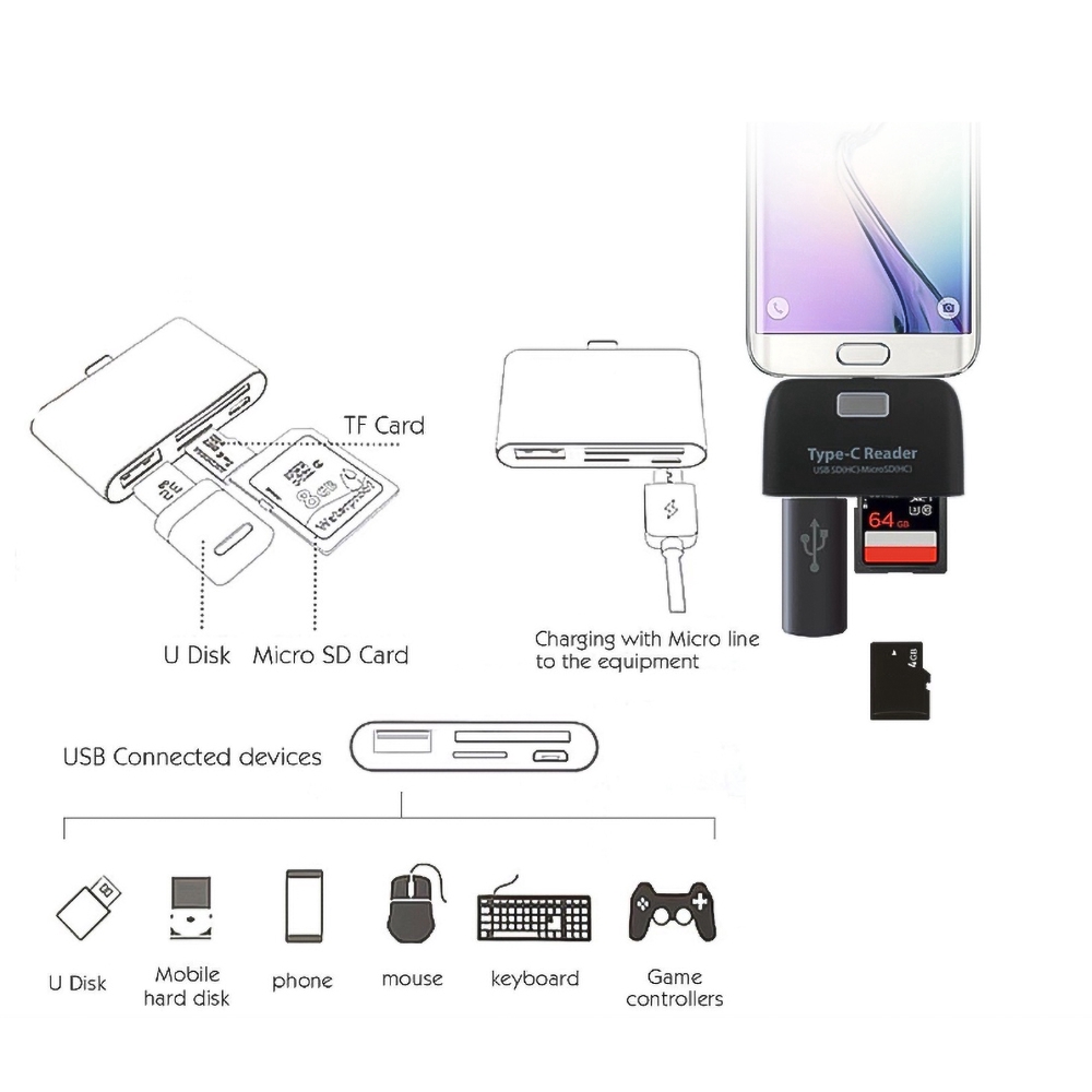 Đầu Đọc Thẻ Nhớ Đa Năng Cổng USB 3.1 Type C Sang USB 3.0 OTG Hub
