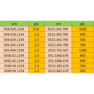 Sim số đẹp 4g Vietnamobile