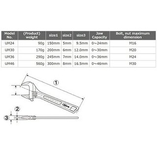 Mỏ lết Lobtex UM24