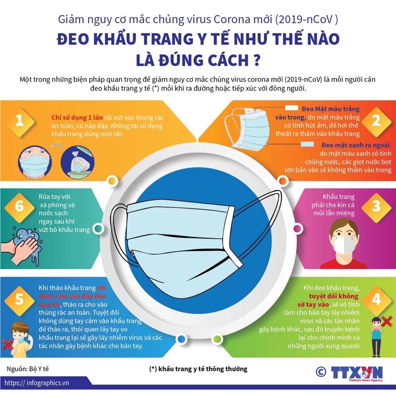 Khẩu Trang Y Tế Cao Cấp 4 Lớp Có Lớp ion Kháng Khuẩn