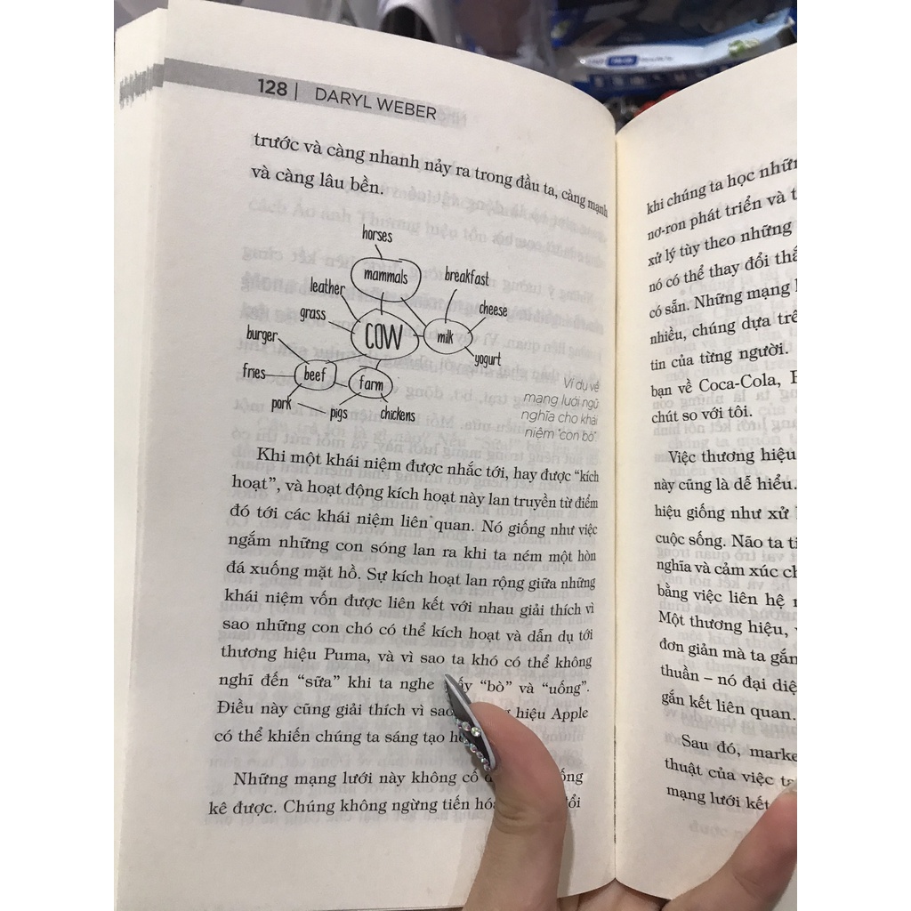 Sách - Sự Quyến Rũ Của Thương Hiệu ( BizBooks )