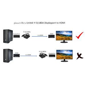 Cáp chuyển đổi display port ra hdmi,Dây Cáp Chuyển Displayport sang Cổng HDMI.shopphukienvtq