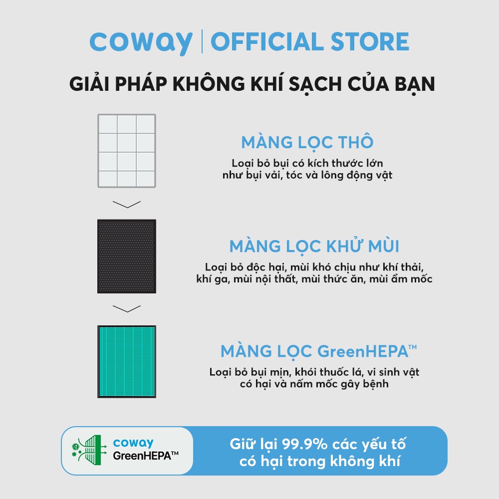 [Mã ELBAU5 giảm 5% đơn 300K] Máy lọc không khí Coway Aires (5) AP-0509DH