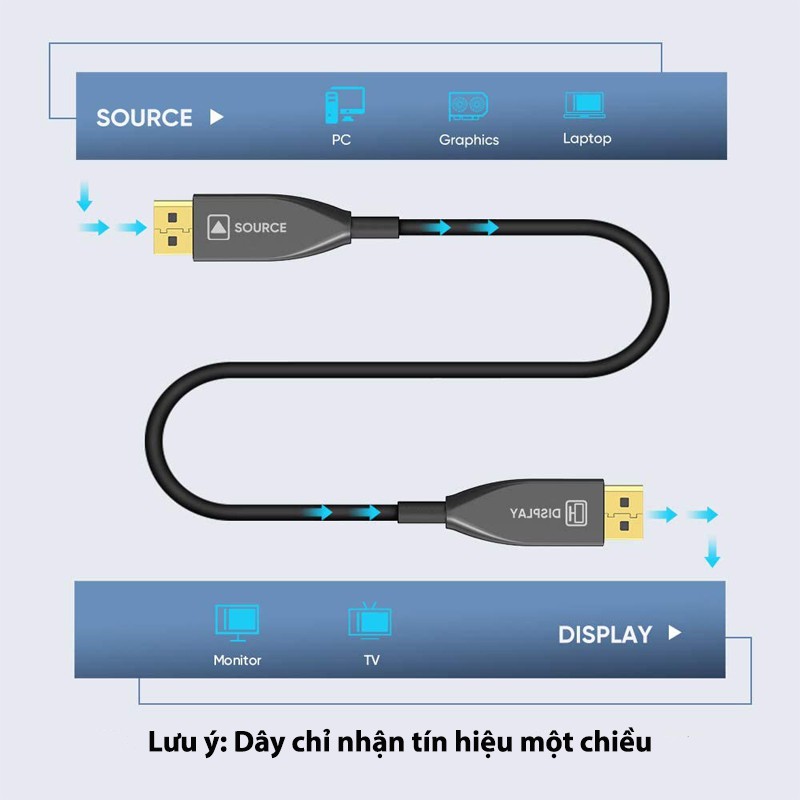 Cáp DisplayPort 1.4 Sợi Quang Dài 10M Hỗ trợ 8K60Hz Chính Hãng Ugreen 60270