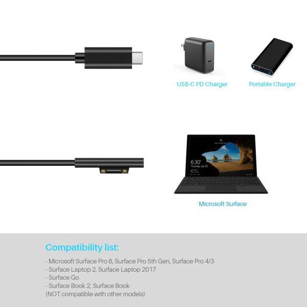 Dây cáp sạc 5.8ft 15V cho cổng USB-C PD