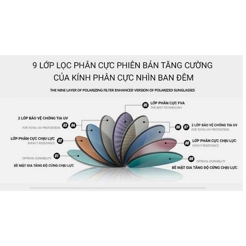 Kính Đi Đêm Cao Cấp AORON 8177, Kính mắt thời trang Aoron