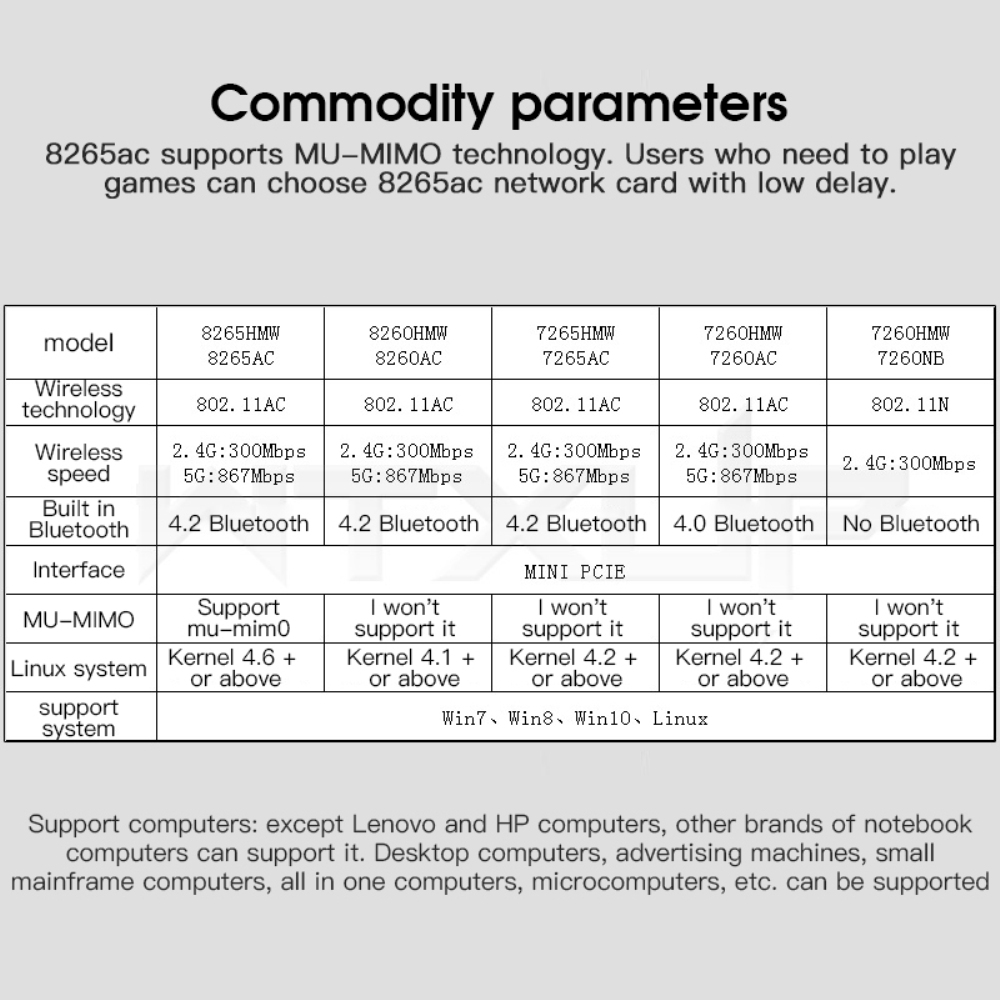 Thẻ Mạng Intel 9260 Dual Band 2.4 / 5ghz 802.11ac M.2 Ngff / Pcie Wifi Bluetooth 4.2 Pci Express Cho Laptop Pc | BigBuy360 - bigbuy360.vn