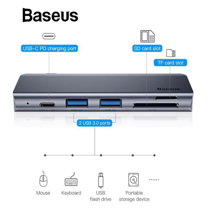 Bộ Hub chuyển đổi 5 trong 1 Baseus CAHUB-K0G