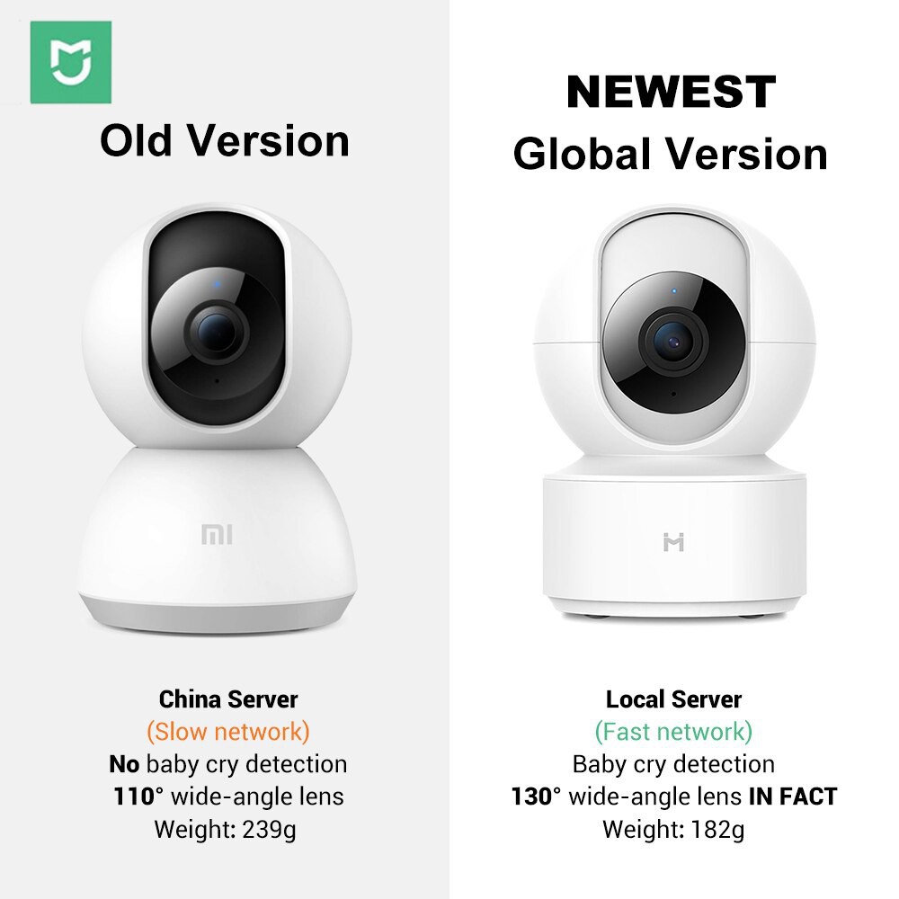 Bản quốc tế Camera giám sát ip Imilab FHD 1080p Xiaomi xoay 360 độ