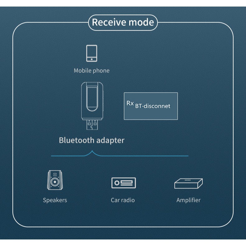 Bộ Thiết Bị Thu Phát Tín Hiệu Âm Thanh Bluetooth 5.0 Có Màn Hình LCD 3.5mm Kèm Phụ Kiện | BigBuy360 - bigbuy360.vn