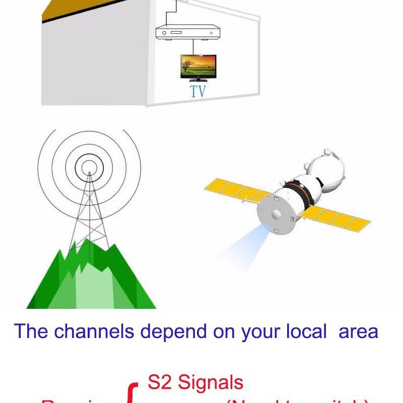Đầu thu sóng vệ tinh 2 trong 1 DVB S2 HD 1080P chất lượng cao