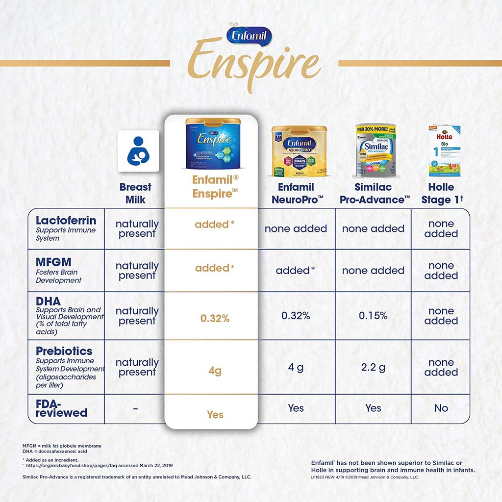 Sữa Enfamil Enspire 581 gram - hàng Mỹ