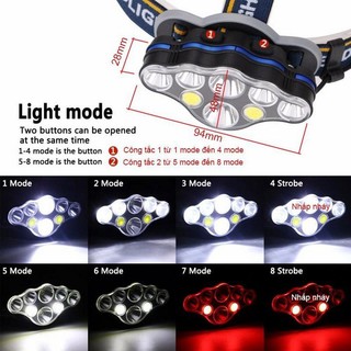Đèn Pin, Đèn Đội Đầu 8 Bóng Led Siêu Sáng