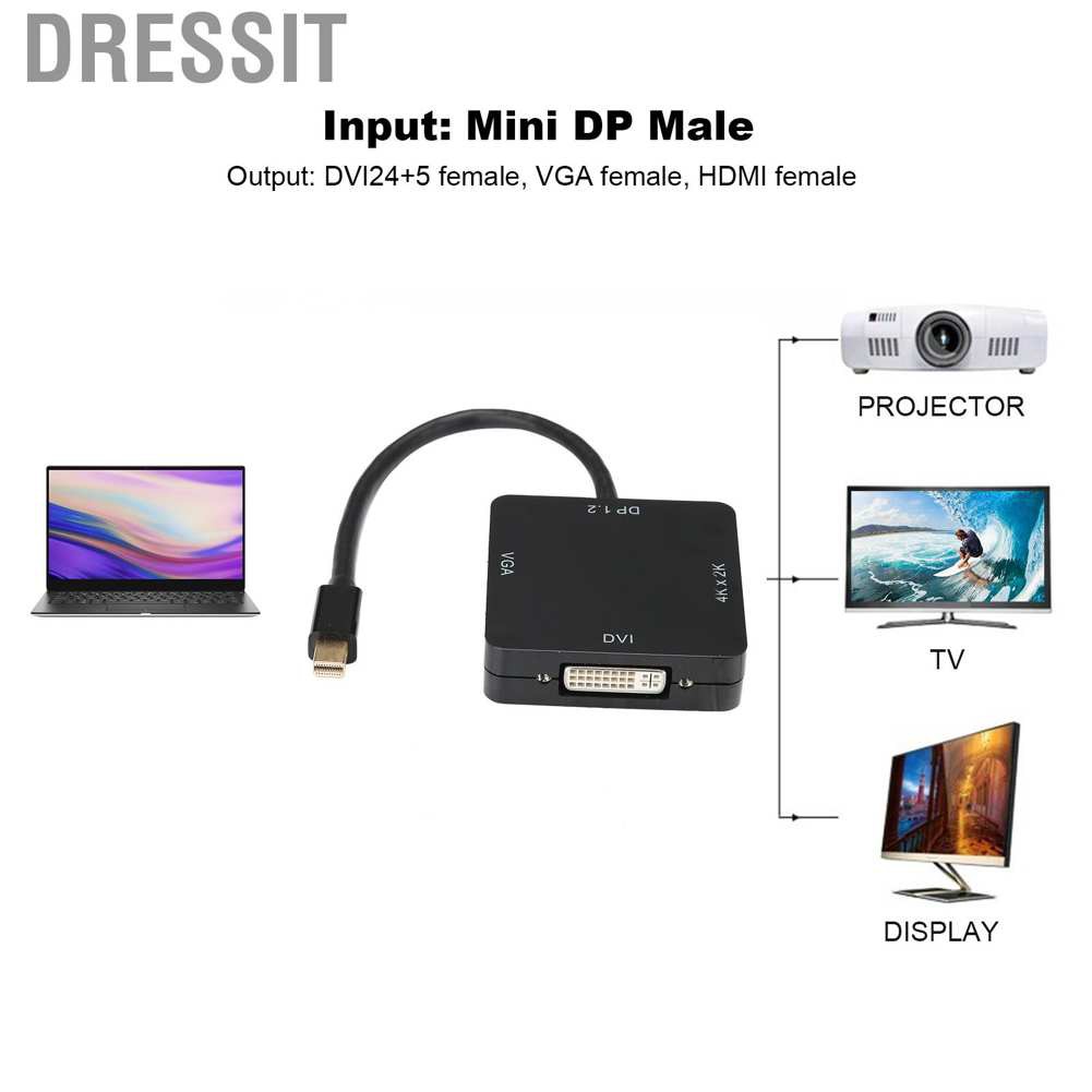 Cáp Chuyển Đổi Từ Cổng Mini Dp Sang Hdmi / Vga / Dvi 3 Trong 1