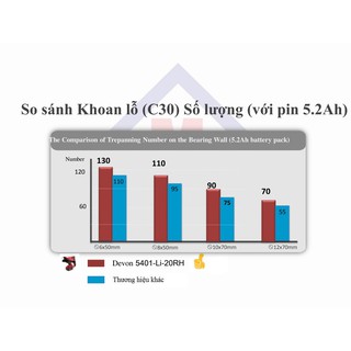 DEVON - Combo Máy khoan búa 5401 + 01 pin 5.2Ah