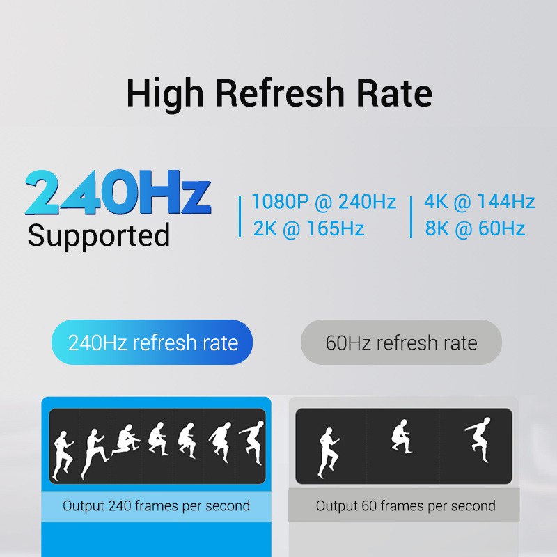 VENTION Dây Cáp 1080p 240hz Độ Phân Giải Cao 8k ultra hd 1080p