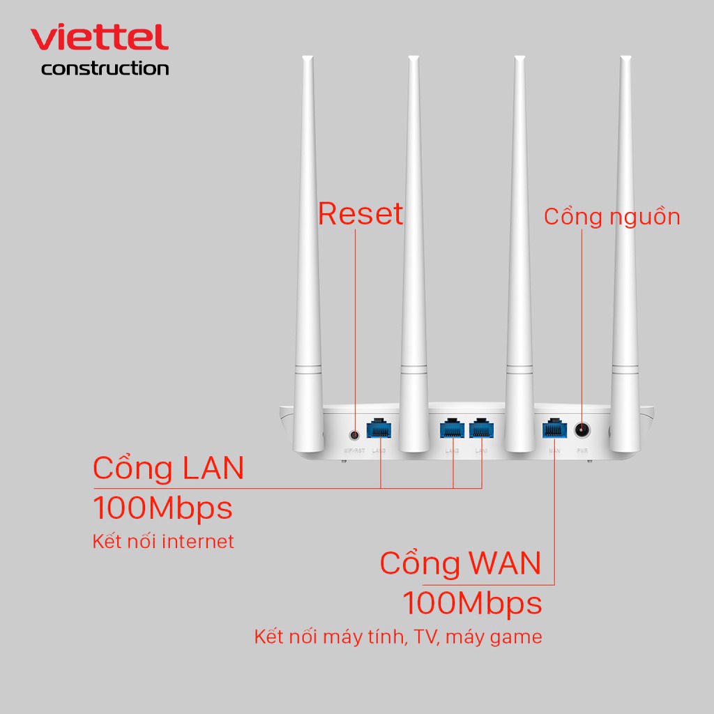 Tenda Thiết bị phát Wifi F6 Chuẩn N 300Mbps - Hàng chính hãng