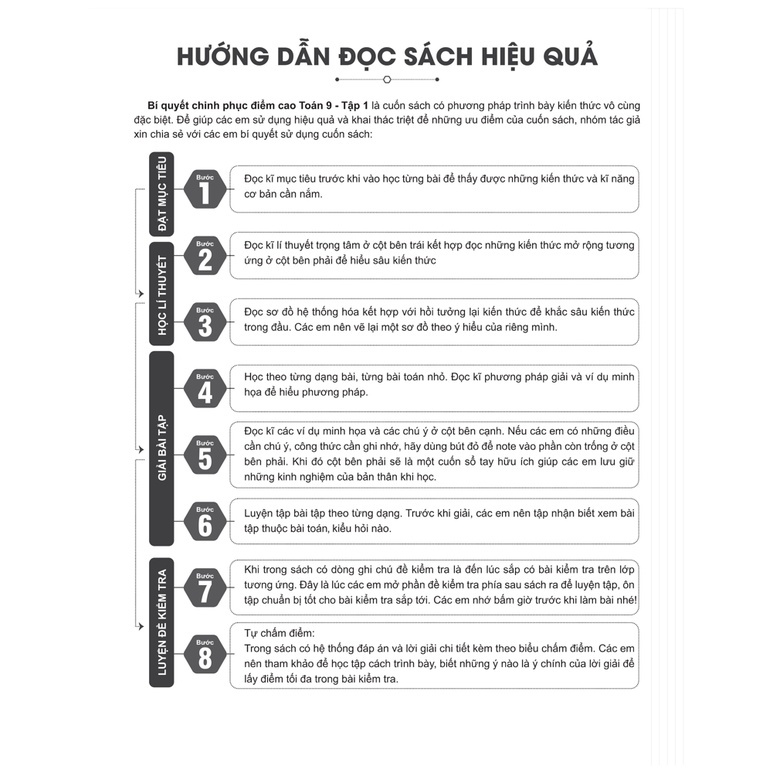 Sách - Combo Bí quyết chinh phục điểm cao Ngữ văn 9 - Toán 9 Tập 1 + Tập 2