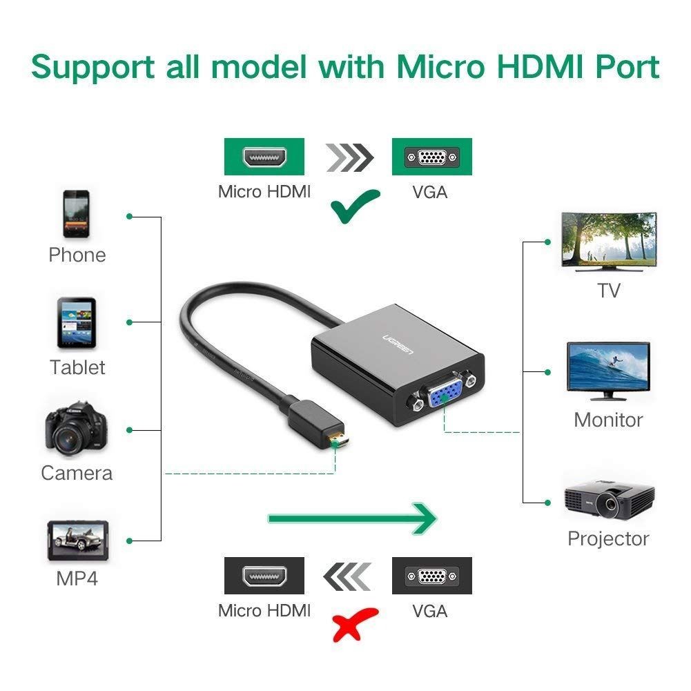 Cáp chuyển Micro HDMI ra VGA Ugreen 40269 chính hãng