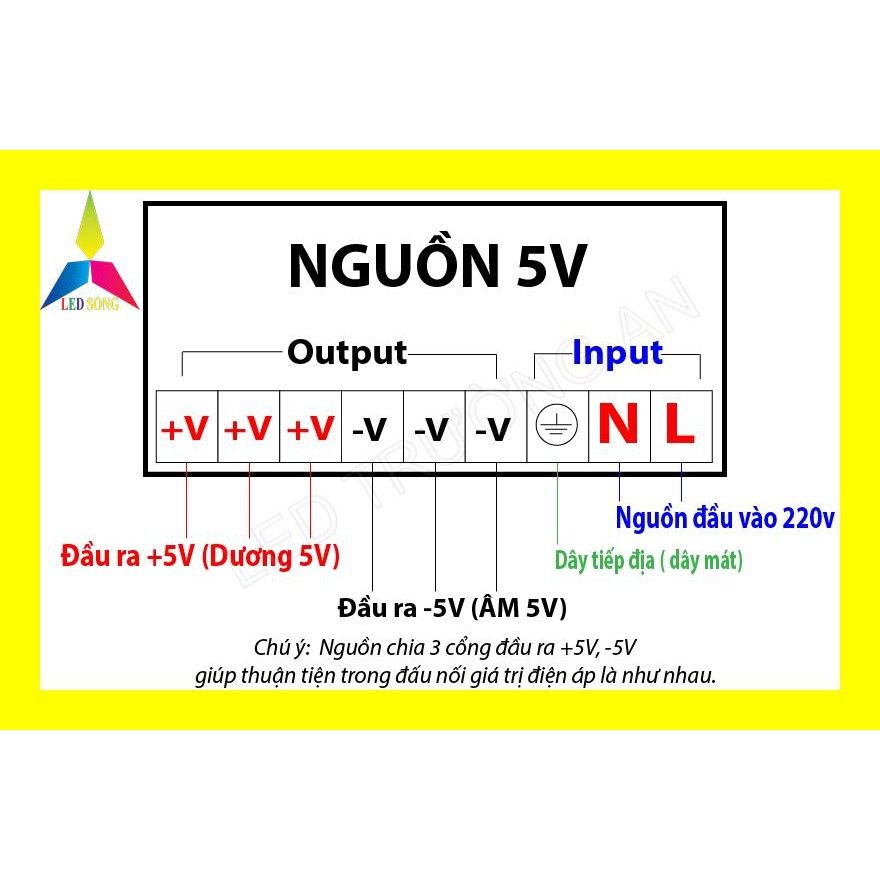 Nguồn 5V 20A trong nhà