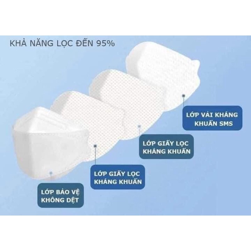 KHẨU TRANG 4D KF94 THÙNG 300 CÁI (có màu đen) | BigBuy360 - bigbuy360.vn