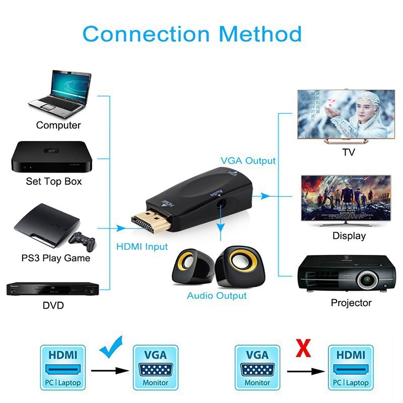 Cáp chuyển đổi từ cổng HDMI đực sang VGA cái
