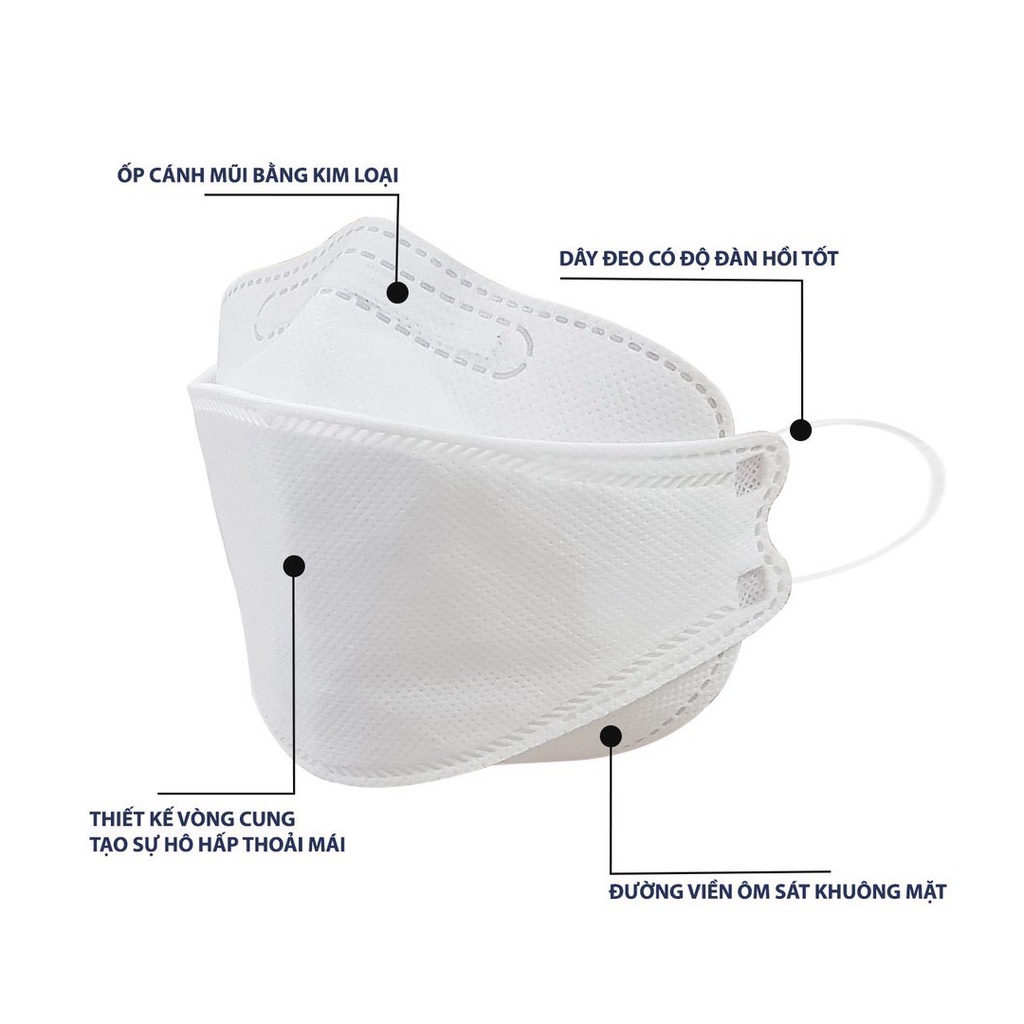 Khẩu trang KF94 Trường Thịnh Phát túi 10 chiếc