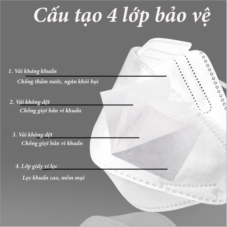 Khẩu Trang KF94 Chống Bụi Mịn Thiết Kế Nếp Gấp Chuẩn Hàn Quốc (túi 10 cái)