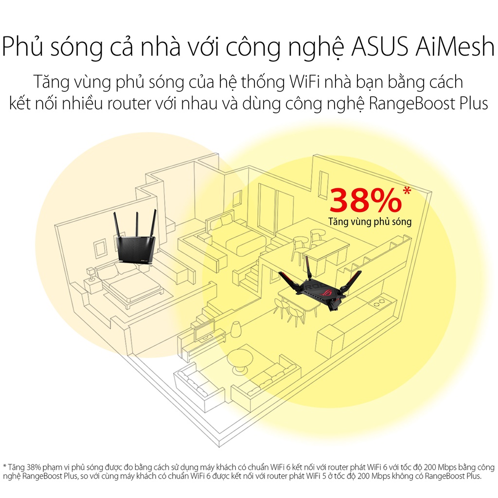 Router Wifi 6 ASUS GT-AX6000 Chuẩn AX6000 Hai Băng Tần Kép (Cực Hầm Hố Dành Cho Game Thủ) - Hàng Chính Hãng