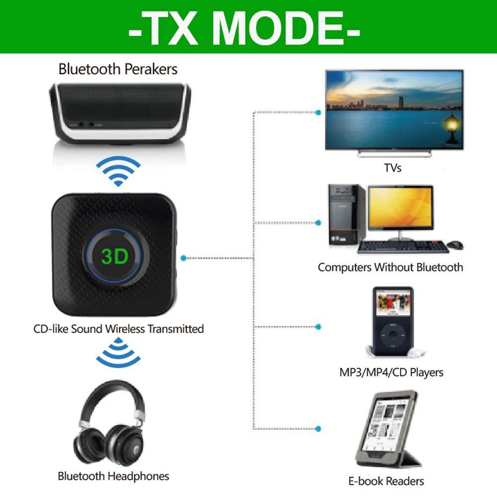 Thiết Bị Nhận Tín Hiệu Âm Thanh Bluetooth 5.0 3D