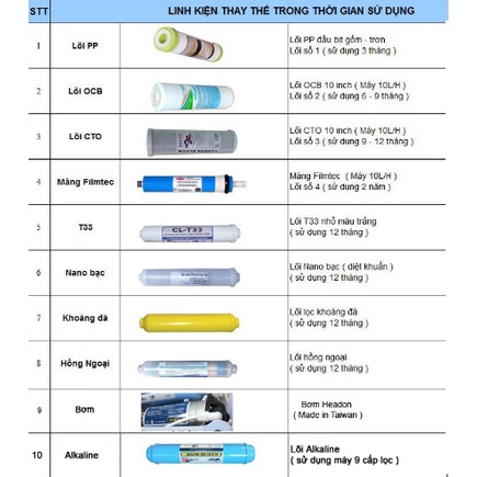 Trọn bộ Combo 9 lõi lọc nước Fujie chính hãng 123456789 - T33, Khoáng đá, Nano, Hồng ngoại, Alkaline