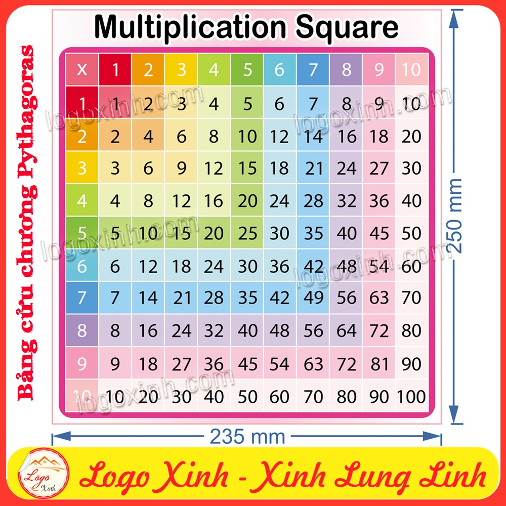 Bảng CỬU CHƯƠNG VUÔNG Pythagoras dạng tranh treo tường không đinh hoặc decal dán cho bé học tốt, lớp tiểu học, bảng nhân