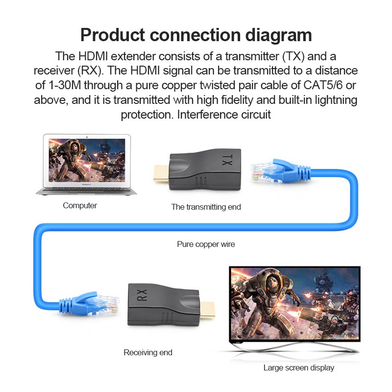 Dây Cáp Nối Dài Hdmi 30m Chuyên Dụng Đầu nối dài cáp HDMI đầu chuyển