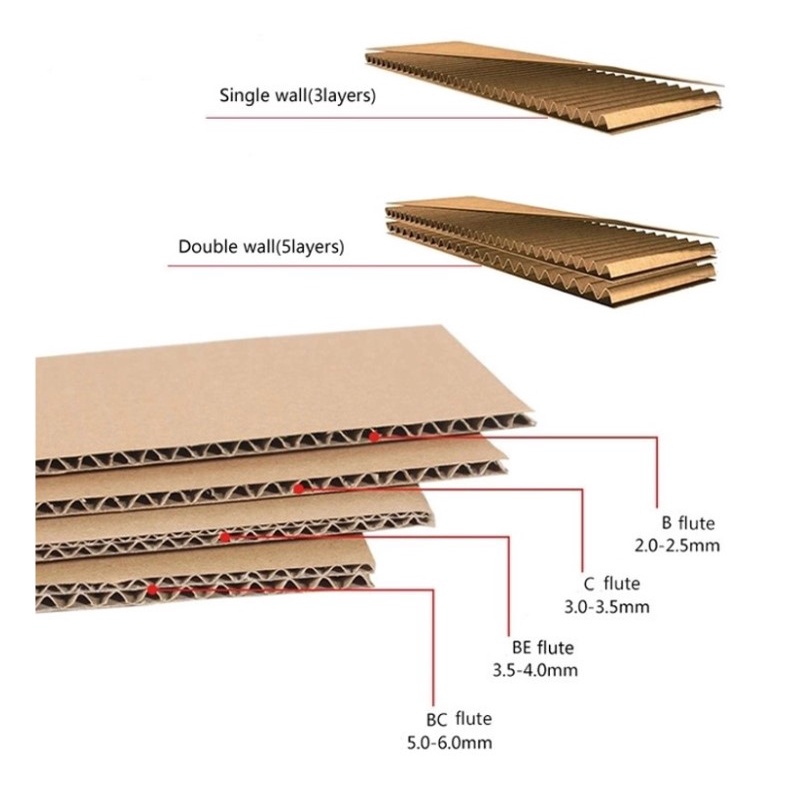 25x20x5 Hộp carton gói hàng, thùng giấy carton 3 lớp