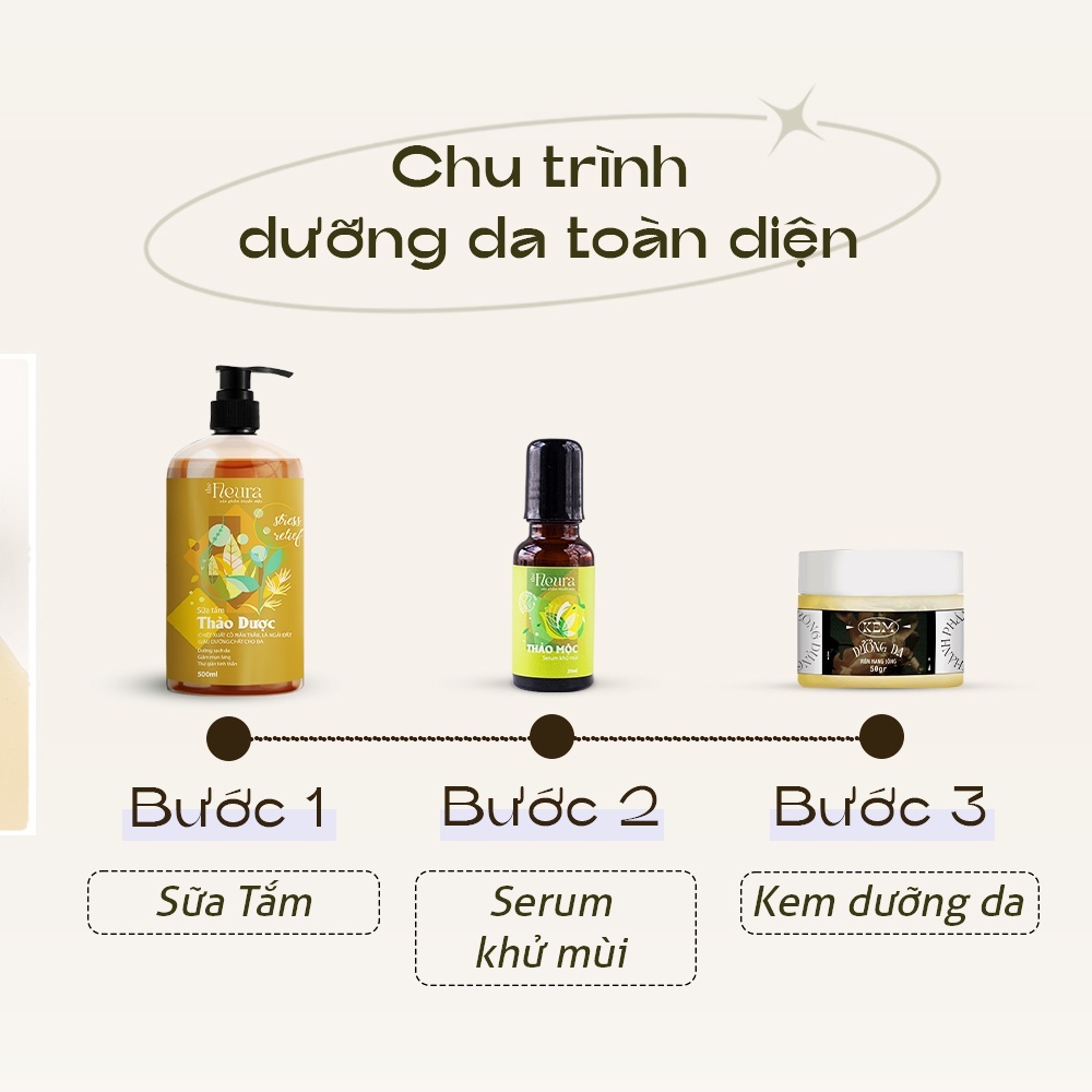 Sữa Tắm Thảo Dược Mụn Lưng The Fleura Sữa Tắm Thiên Nhiên, Ngăn Mụn Cơ Thể, Dưỡng Ẩm, Phù Hợp Cho Mẹ và Bé