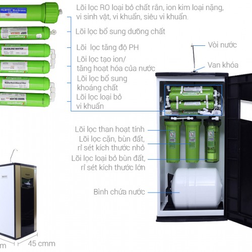 Máy lọc nước RO Kangaroo KG110A OMEGA - 9 cấp lọc - Bao gồm tủ cường lực