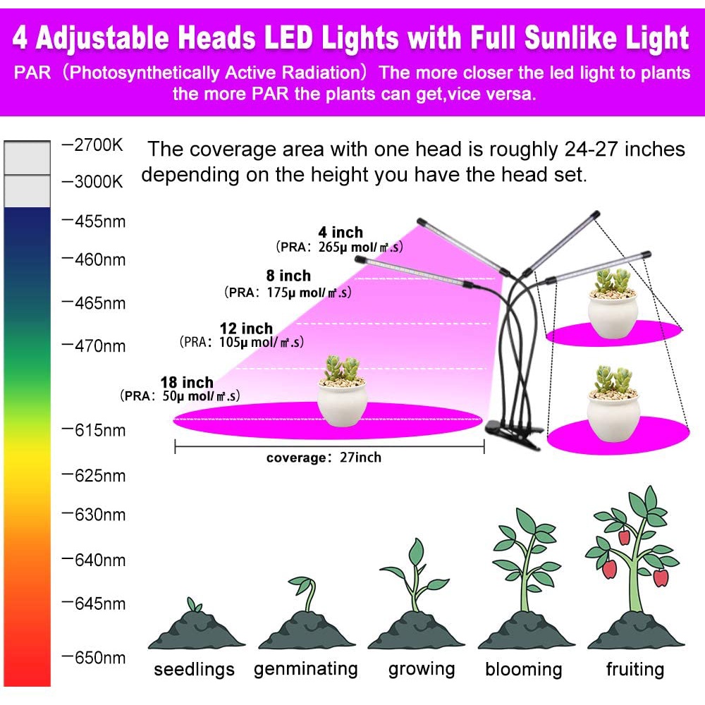 Đèn LED Trồng Cây Trong Nhà Có Điều Khiển Từ Xa 4/8/12H 10 Độ Sáng