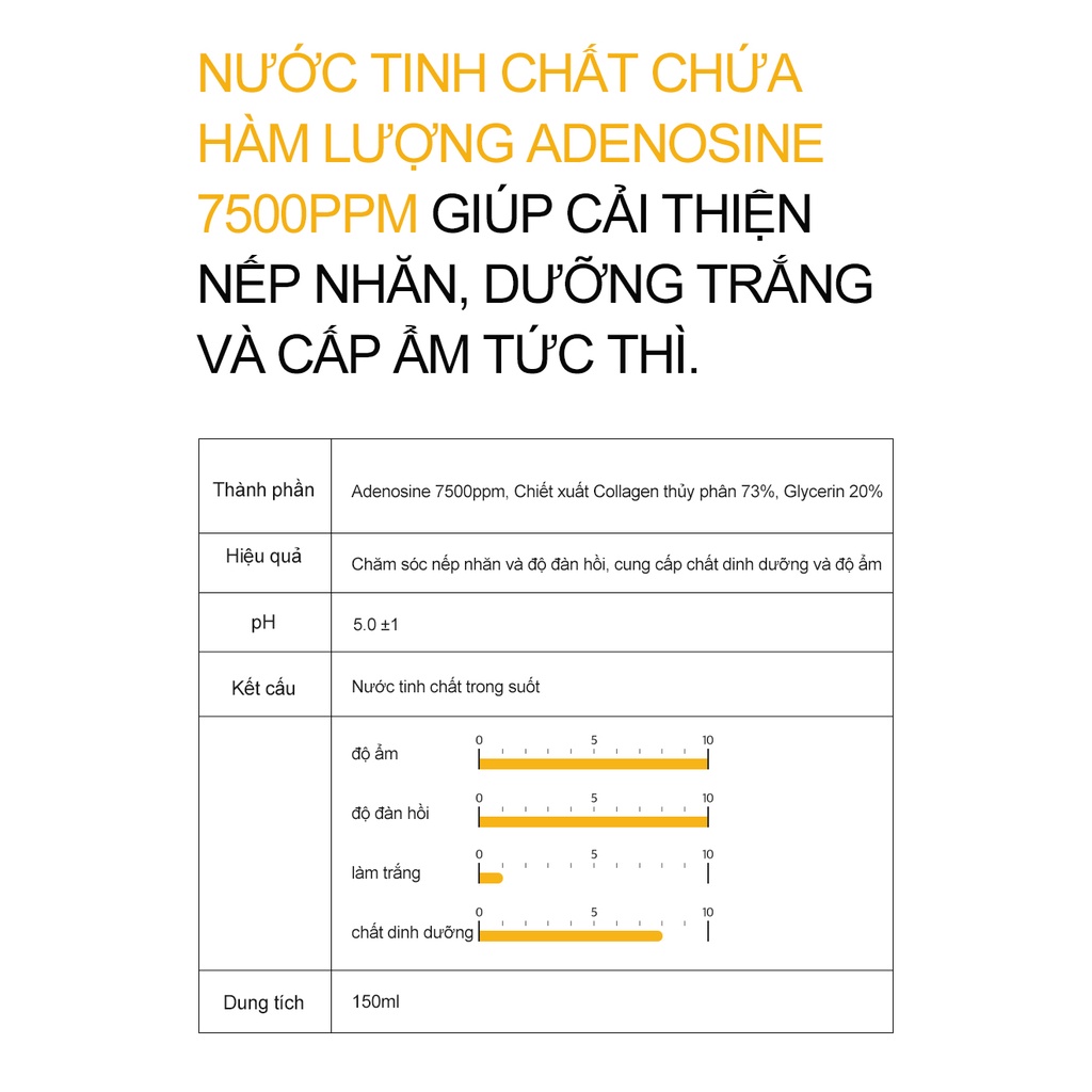 Nước tinh chất trẻ hóa Derma Factory Adenosine 7500ppm 150ml