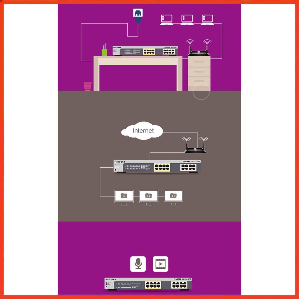 Bộ Chia Mạng lan gigabit  16 Cổng 8 Cổng PoE NETGEAR GS516TP 2xPD ports