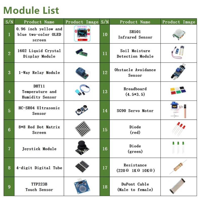 Bộ Rơ Le Cảm Biến Động Cơ Servo Cho Arduino