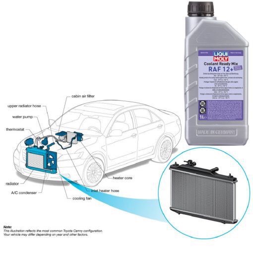 Nước Làm Mát Động Cơ Pha Sẵn Liqui Coolant 1L Chất Lượng Cao, Phù Hợp Nhiều Loại Xe Máy và Oto