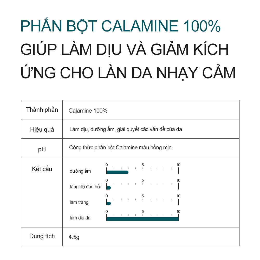 Bột dưỡng da làm dịu Derma Factory Calamine 100 Powder 4.5g