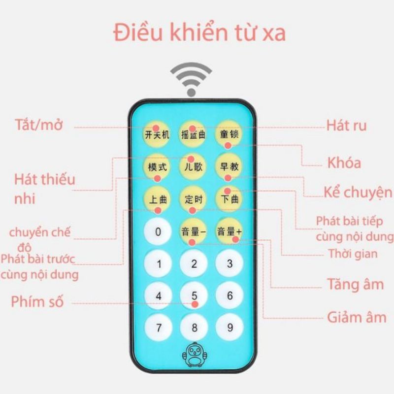 Đồ Chơi Treo Cũi Cho Bé Treo Nôi Phát Nhạc Có Điều Khiển Từ Xa Tự Xoay Cao Cấp TN36