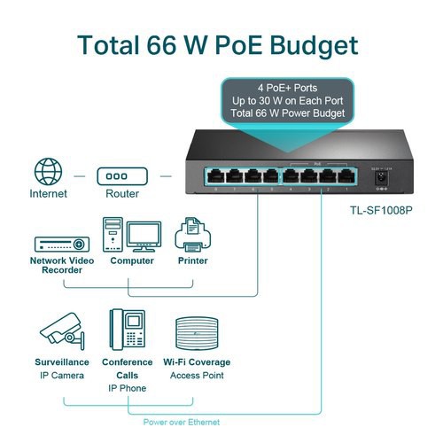 Thiết Bị Chia Mạng TPLink TL-SF1008P 8 Cổng Với 4 Cổng PoE