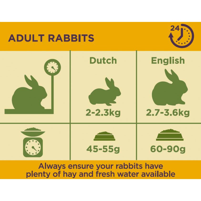 Nén Cao Cấp Dành Cho Thỏ - EXCEL ADULT RABBIT NUGGETS OREGANO 2Kg