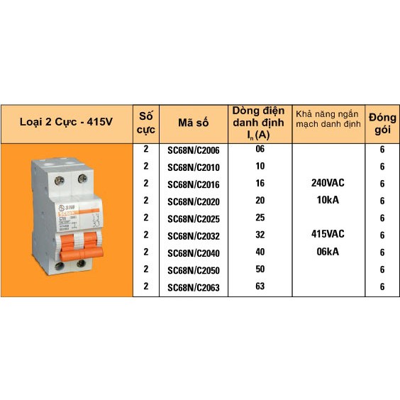 CB át đôi 2P 16A...63A sino