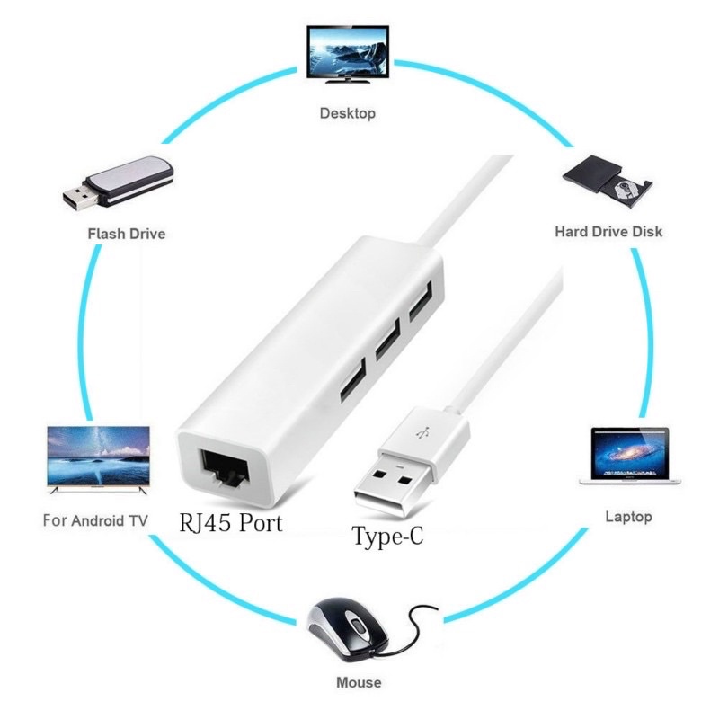 HUB USB chia 1 ra 3 cổng USB 3.0 và 1 cổng LAN 100Mbps vỏ nhôm