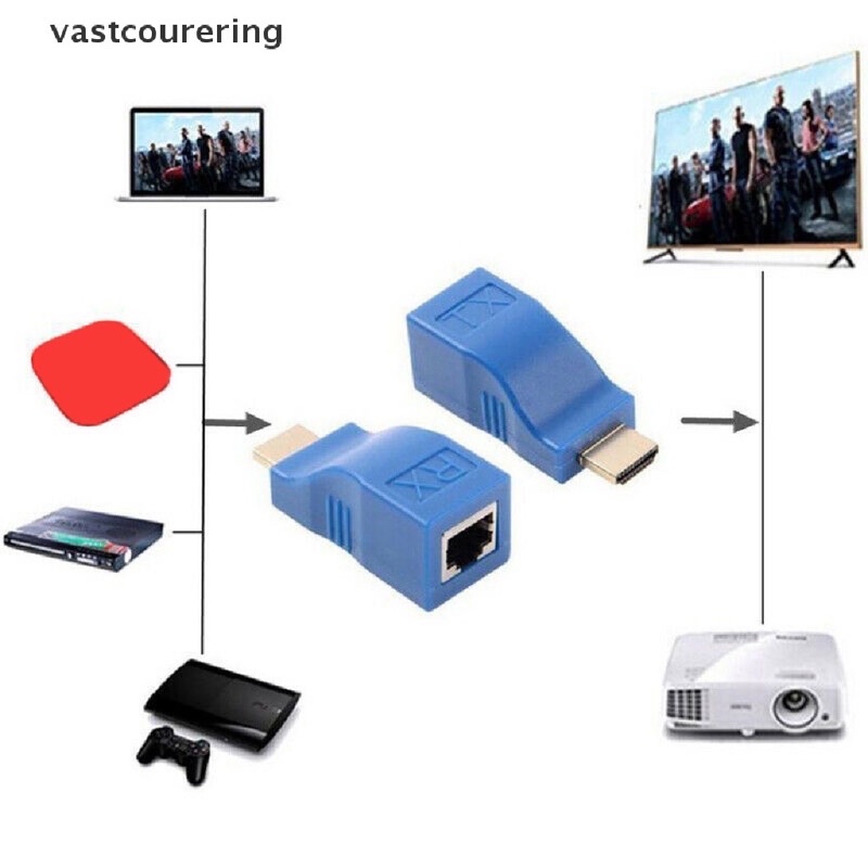 Bộ 2 đầu chuyển đổi tín hiệu hdmi qua cổng lan rj45