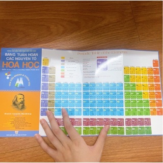 Bảng Hệ Thống Tuần Hoàn Các Nguyên Tố Hóa Học
