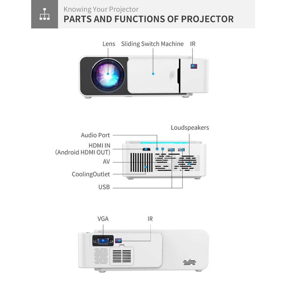Máy Chiếu T5 KẾT NỐI KHÔNG DÂY Có Độ Phân Giải 1080P. Tặng Kèm Dây HDMI và Dây Audio 3.5